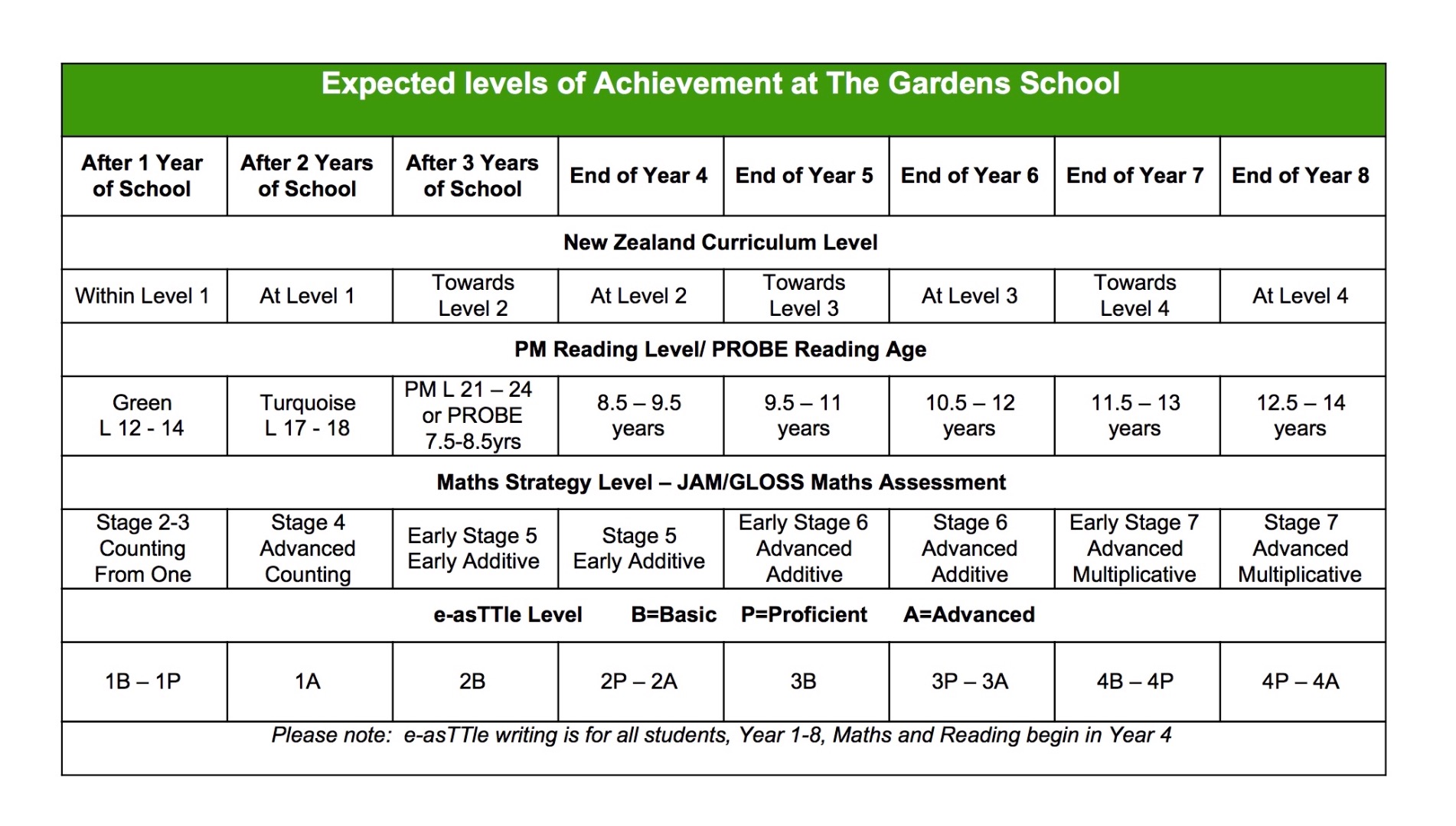 Reading Level Chart Nz